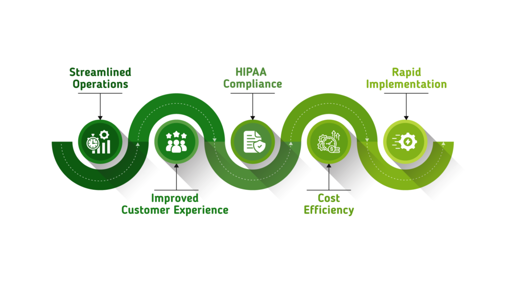 Benefits of Digital Pharmacy Platforms