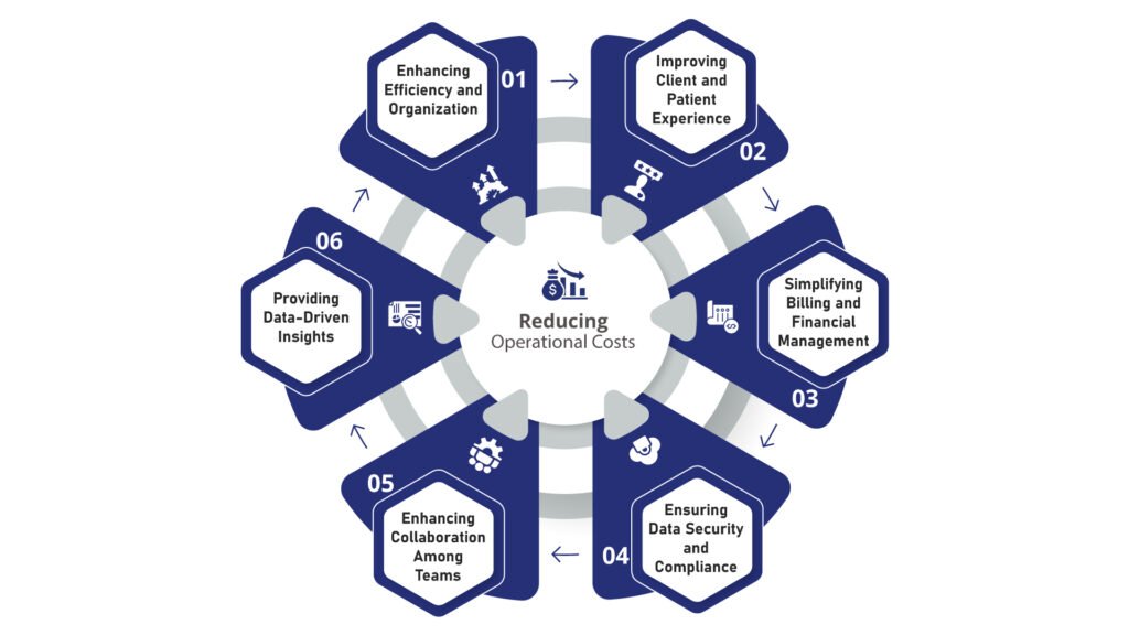 Practice Management Software Practice Management Software